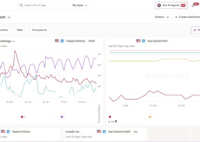 AppTweak App Keywords Tracking Competition