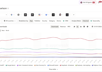 AppTweak App Comparison