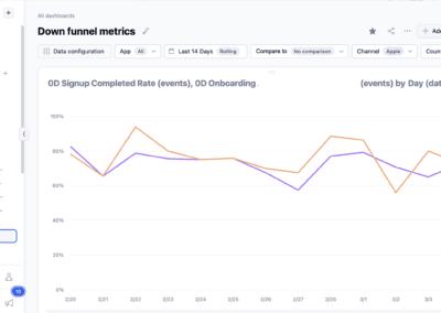 Adjust Dashboard Charts
