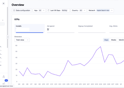 Adjust Dashboard Charts