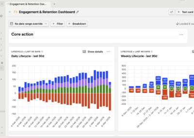 PostHog Dashboard Retention